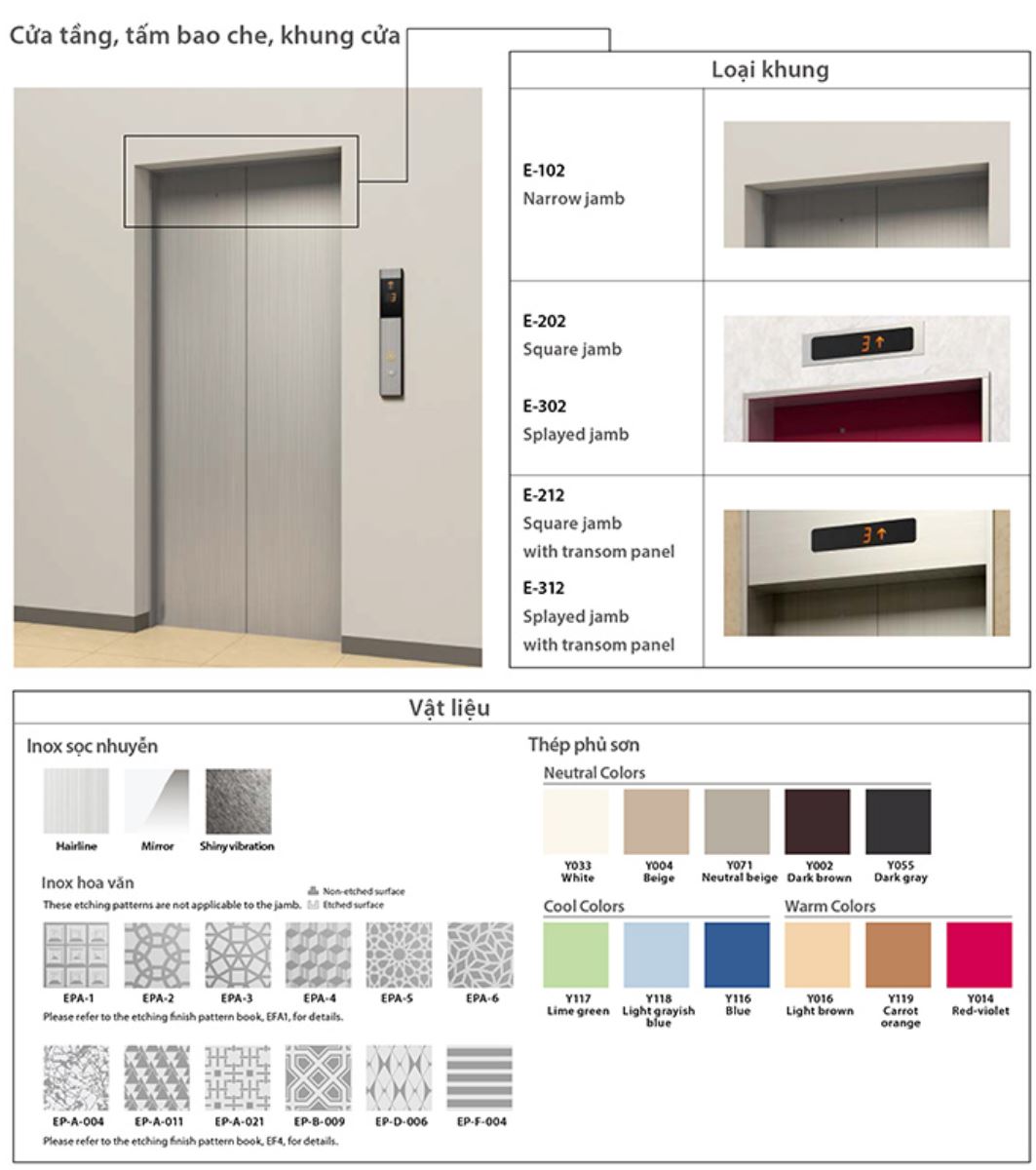 Thang máy NexWay-S Package R tiết kiệm điện