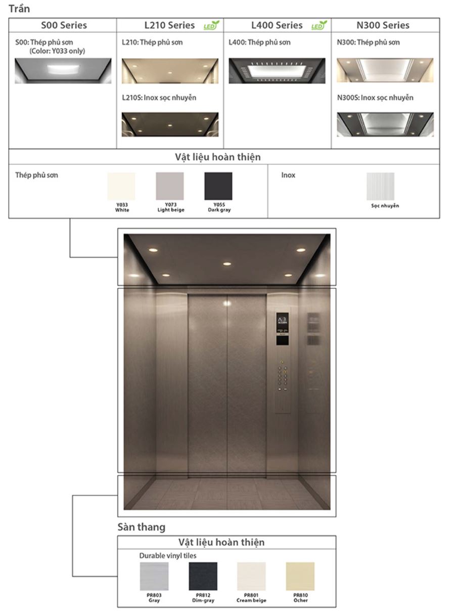 Thang máy NexWay-S Package R vận hành êm ái
