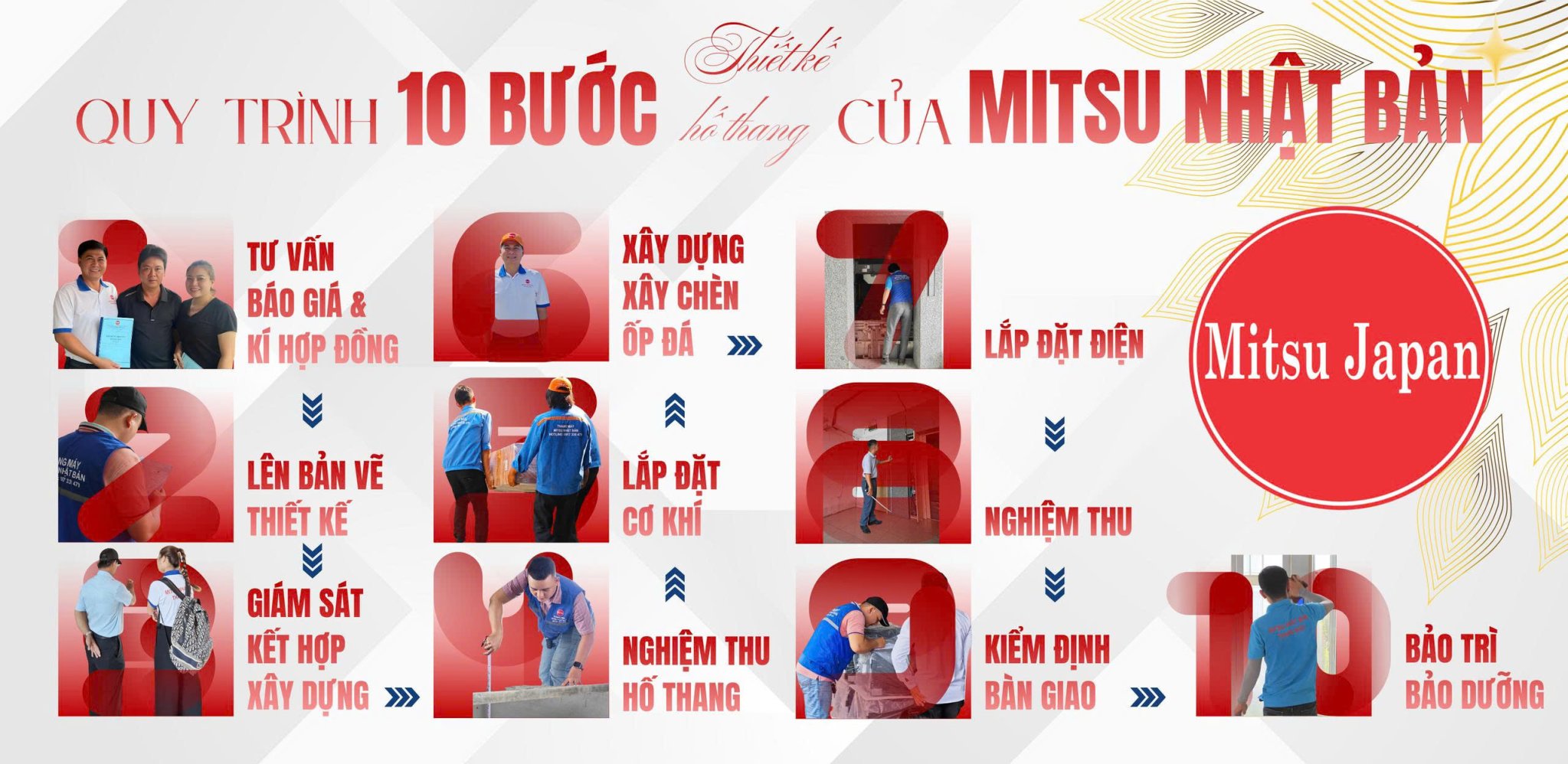 Quy trình 10 bước từ thiết kế đến thi công